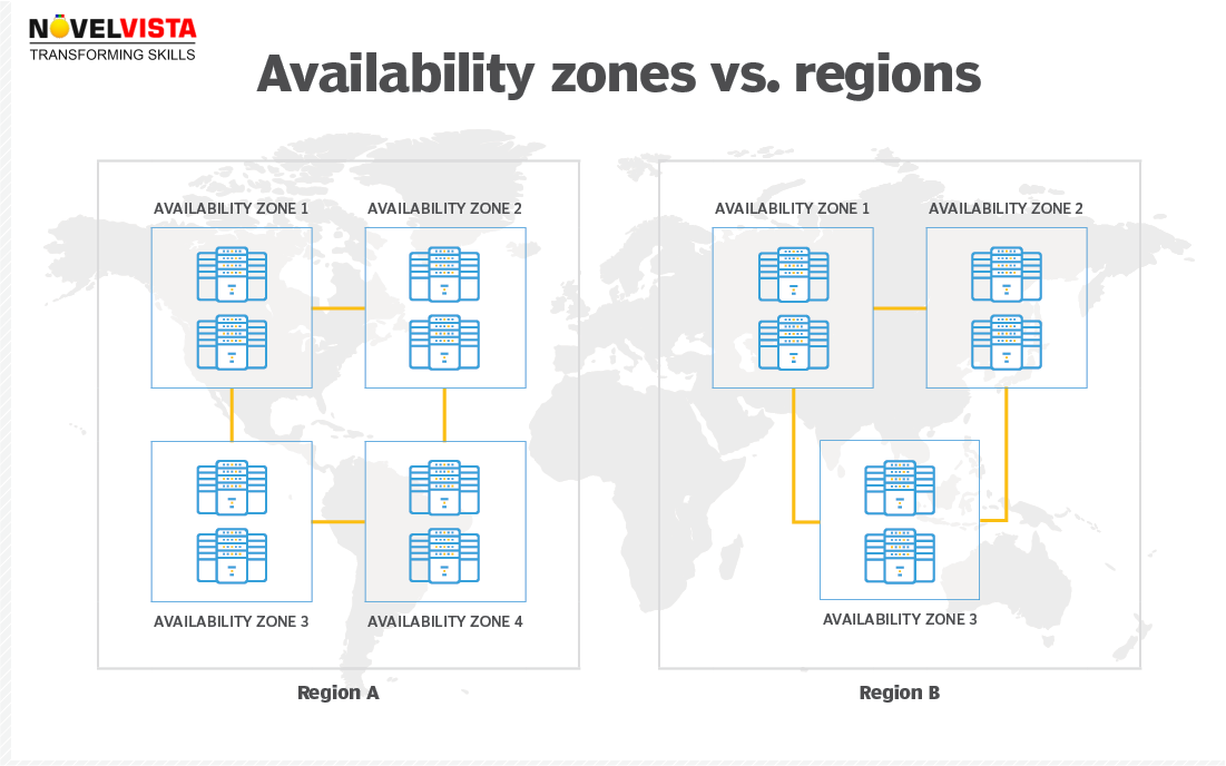  Understanding AWS Regions vs. Availability Zones