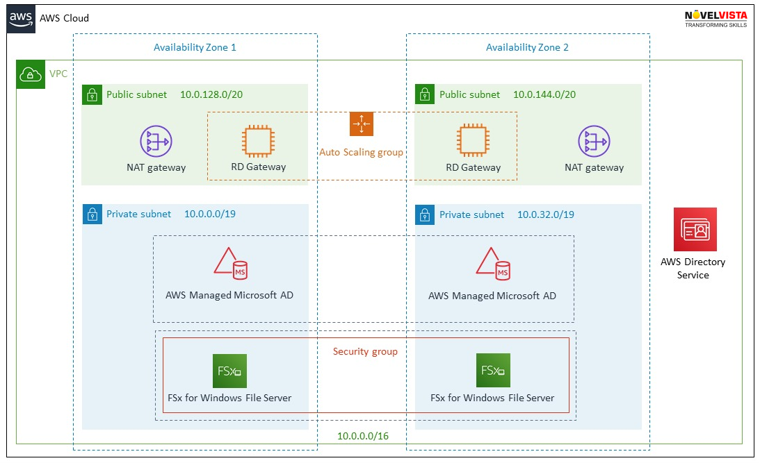 AWS FSx for Windows & Lustre: Enterprise Storage Solutions Explained 