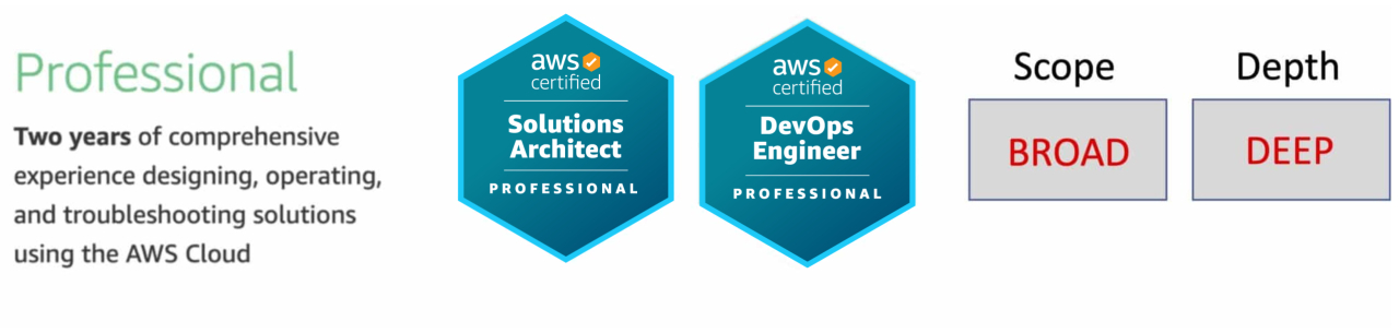 AWS Image