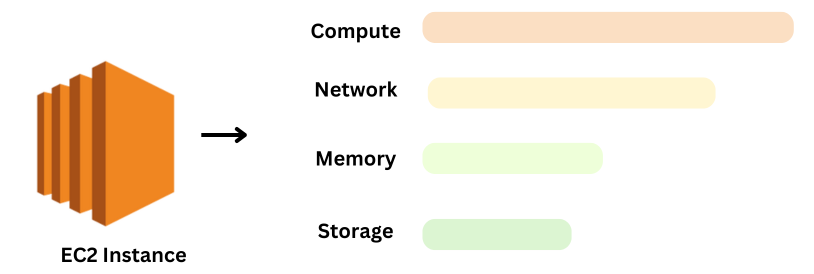 Exploring AWS EC2 | NovelVista Learning Solutions