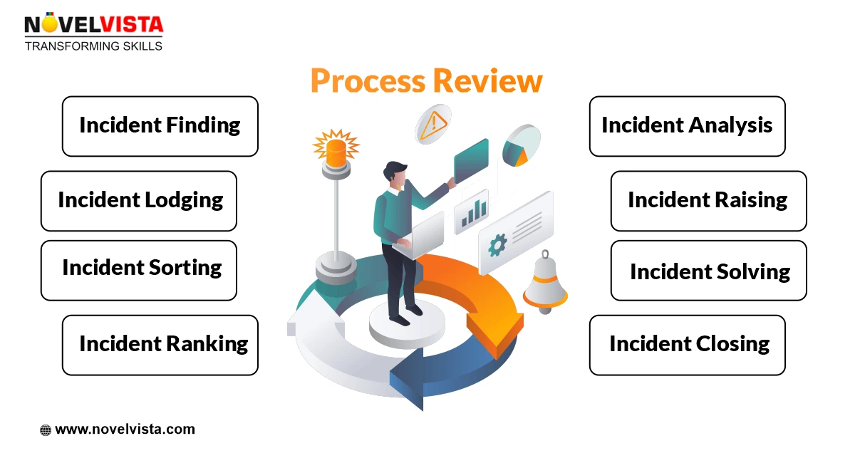 Best Practices for Implementing ITIL V4 Incident Management in Your Organization | NovelVista