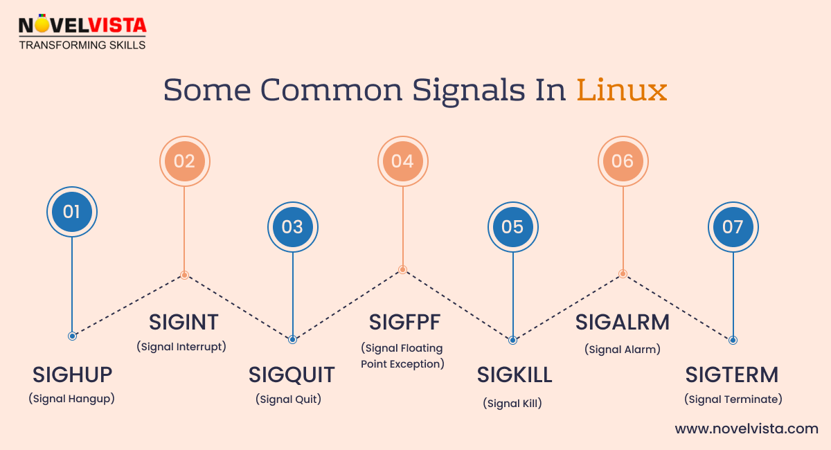 linux-signal