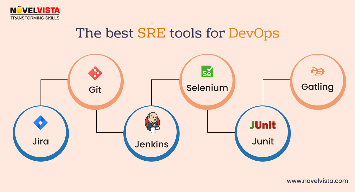 devops-sre