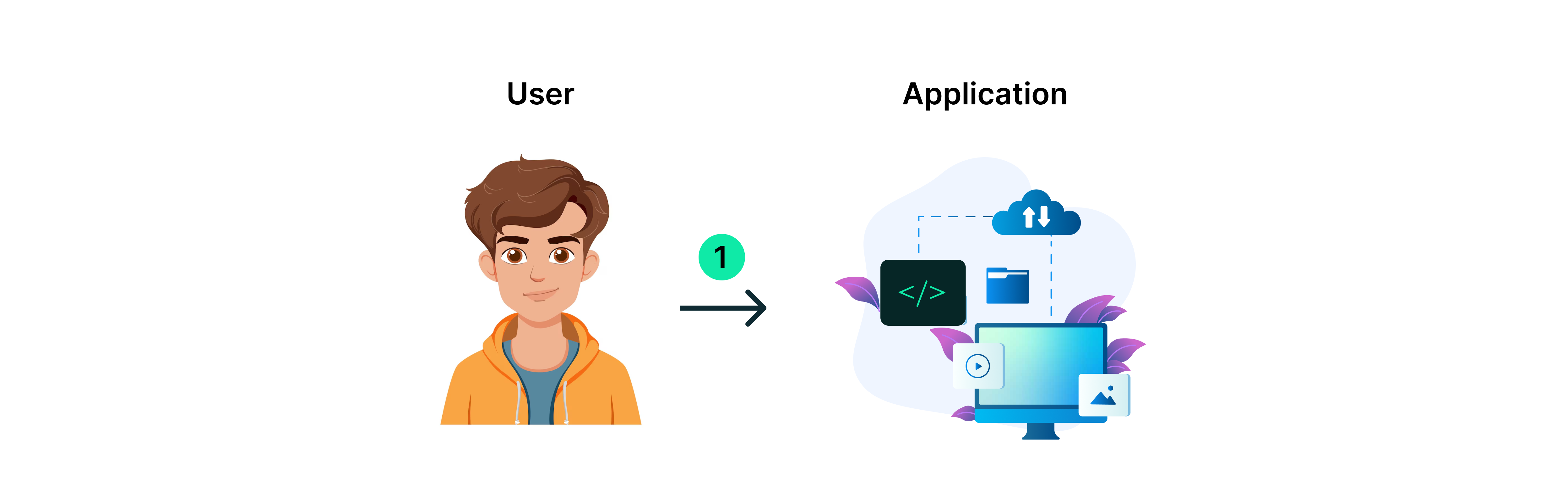 AWS CloudFront