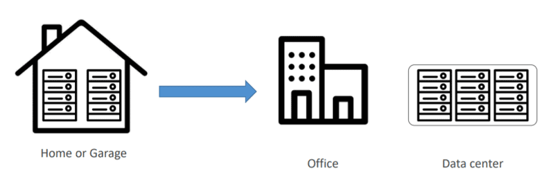 Cloud Fundamentals | A Beginner's Guide to Cloud Computing | NovelVista Learning Solutions