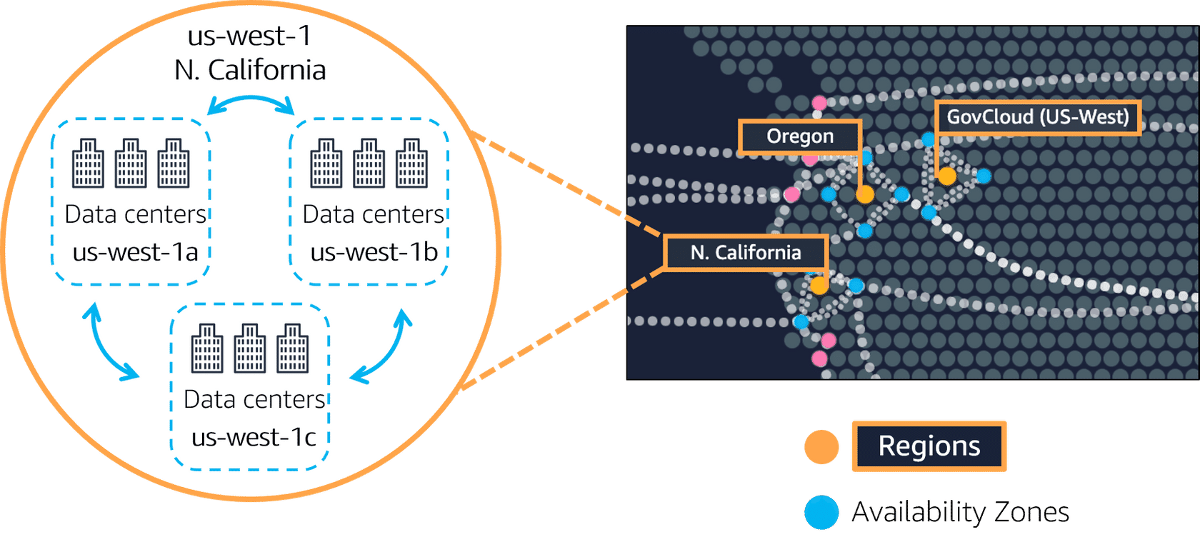 Key Concepts in AWS Cloud Computing