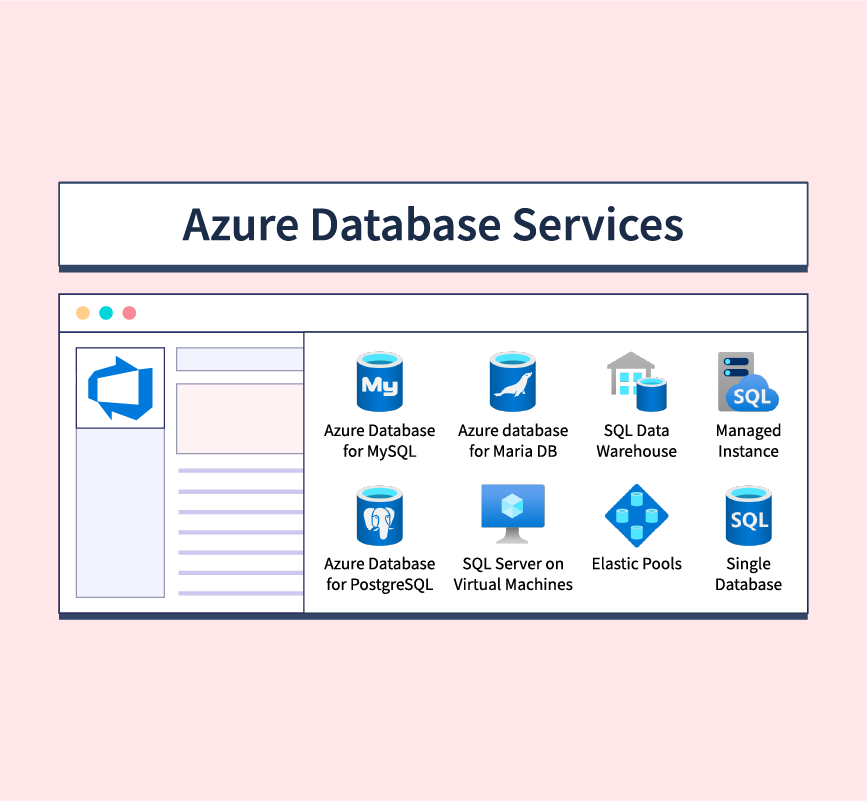 Azure Database