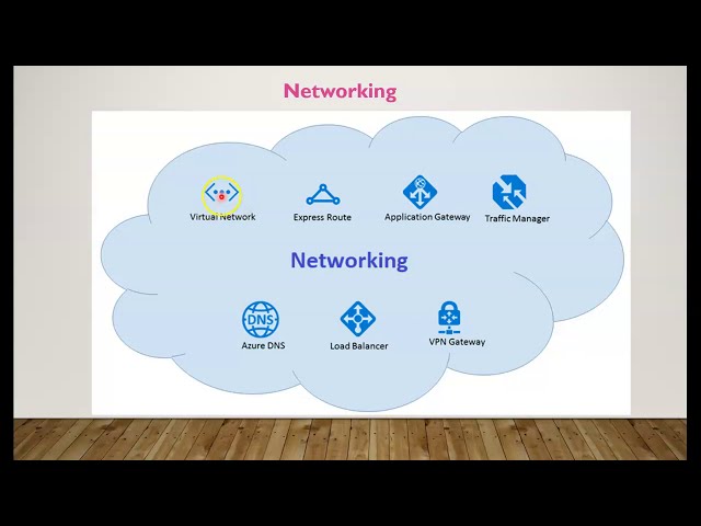 Azure Networking