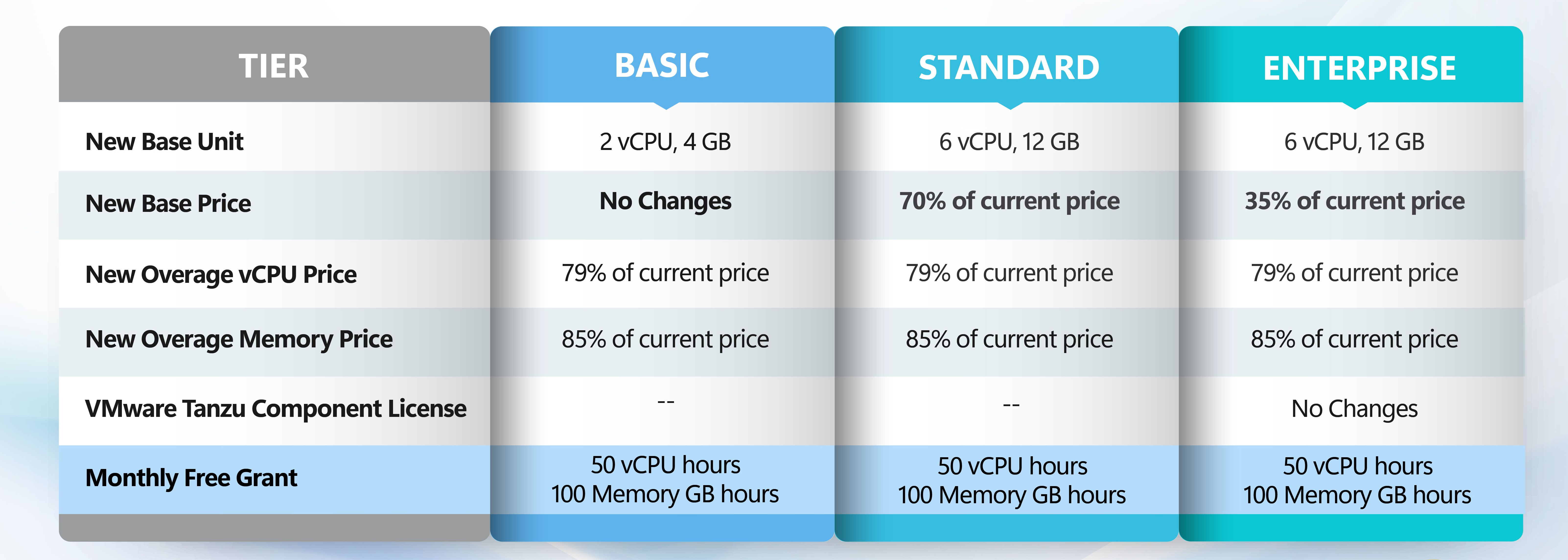 Azure Pricing