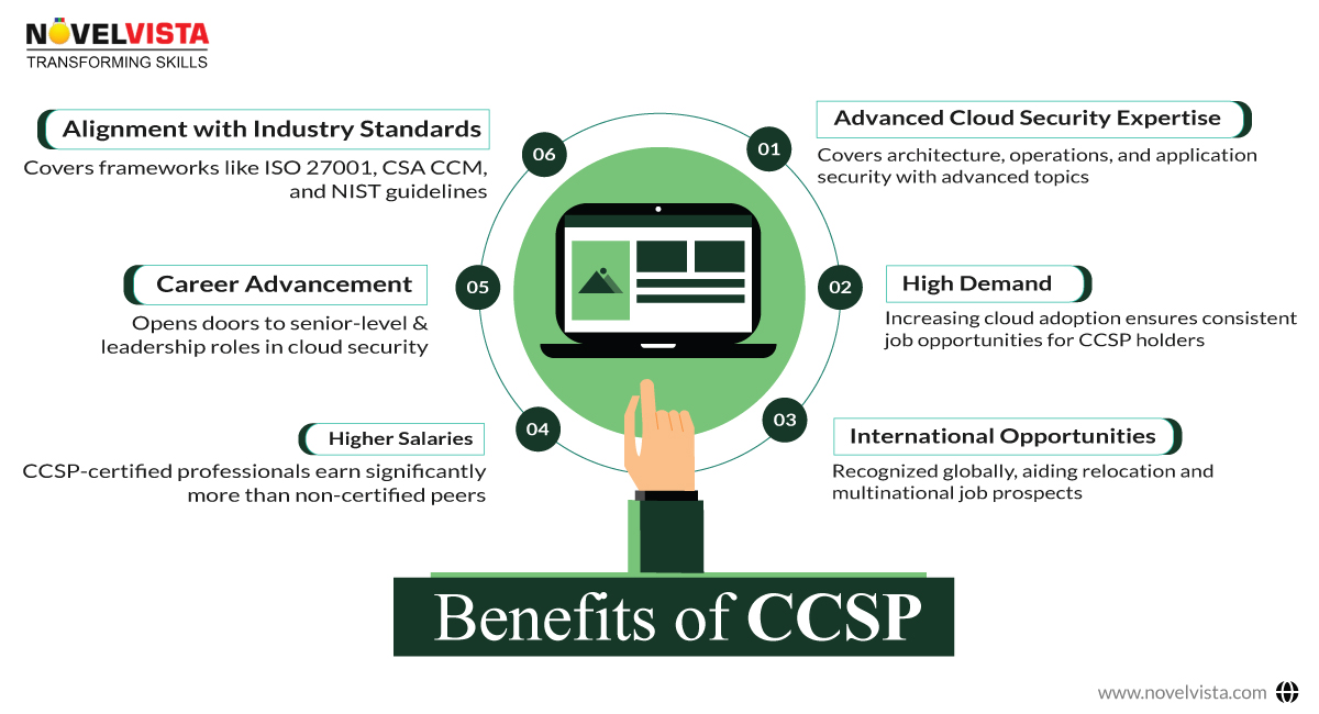 Differences Between CCSK and CCSP Certification