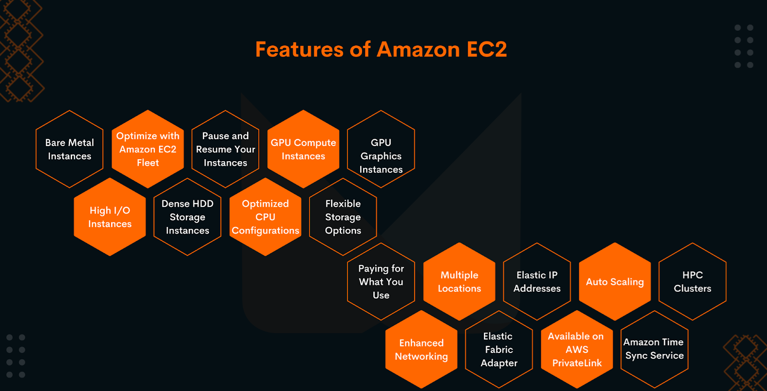  Key Concepts of AWS EC2 for Beginners | NovelVista Learning Solutions