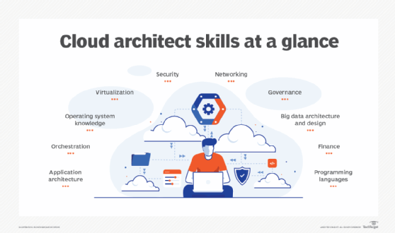 Cloud Architect