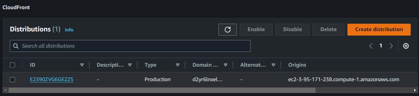 CloudFront Distribution