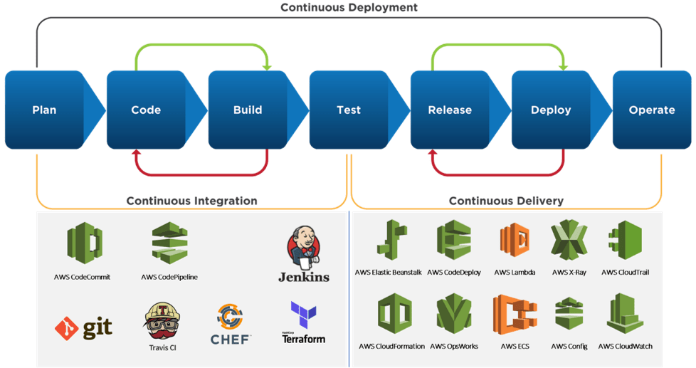 AWS DevOps Engineer Roles and Responsibilities | What You Need to Know | NovelVista Learning Solutions