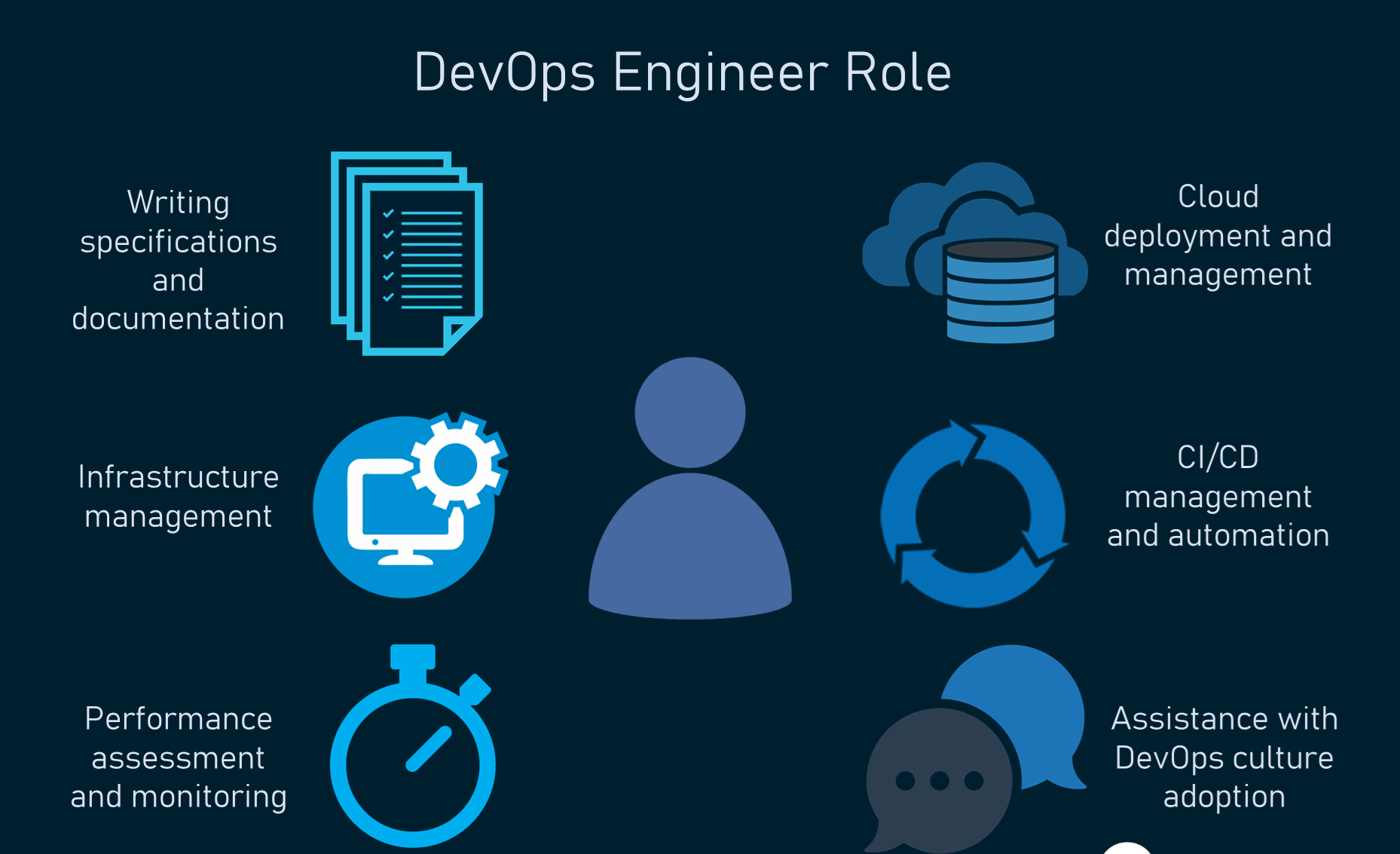 devops-role