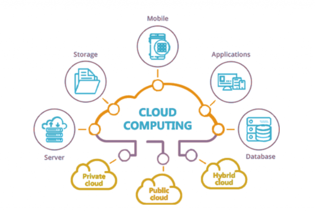 Cloud Computing