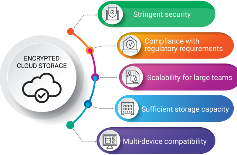  AWS Storage Options | A Beginners Guide | NovelVista Learning Solutions