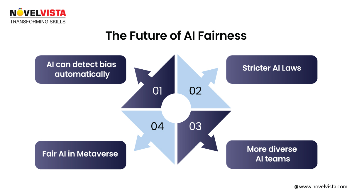 Future of AI Fairness