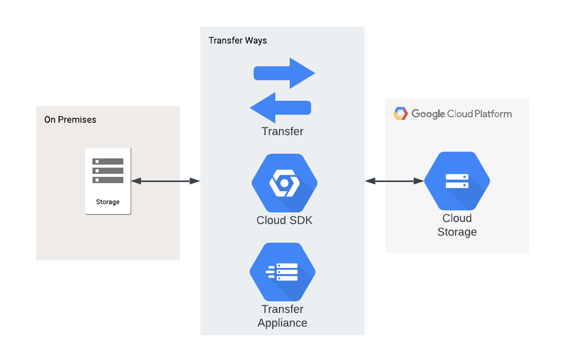 Google Cloud Storage vs AWS S3