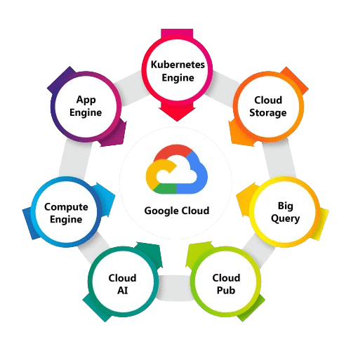 Google Cloud Compute