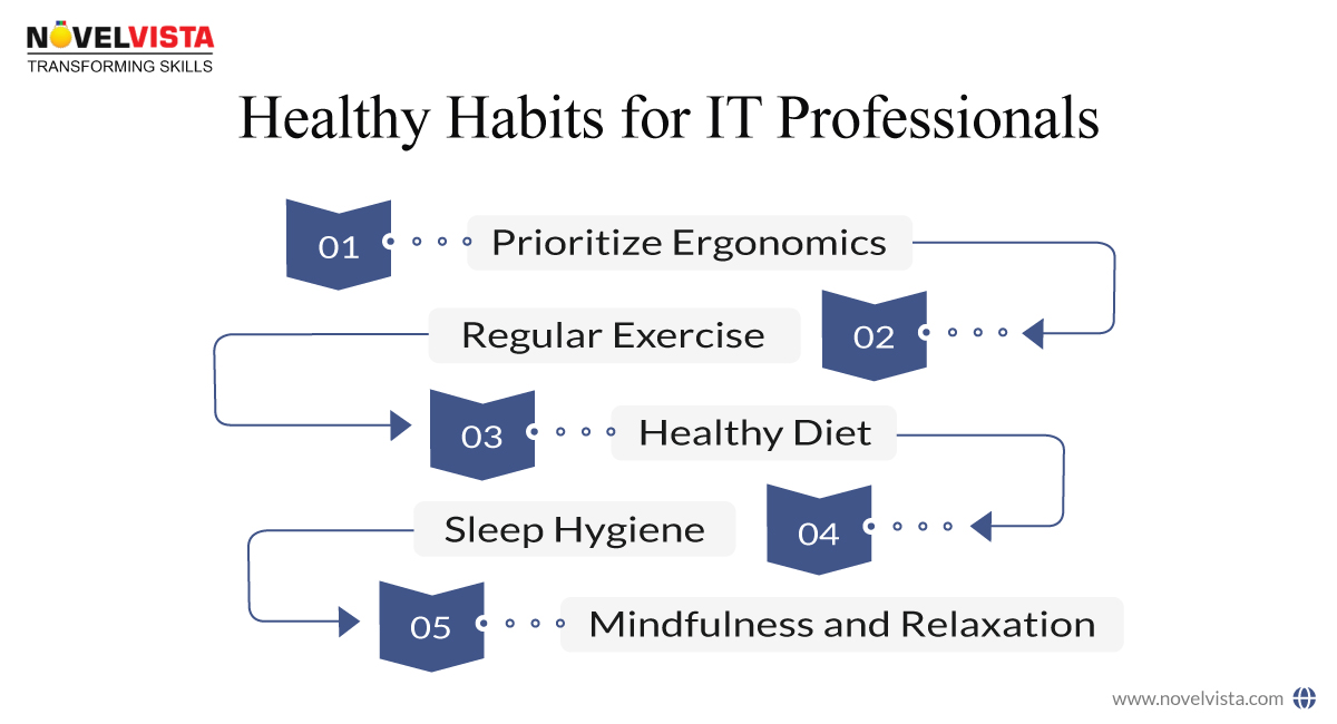 Healthy habits for IT professionals.jpg