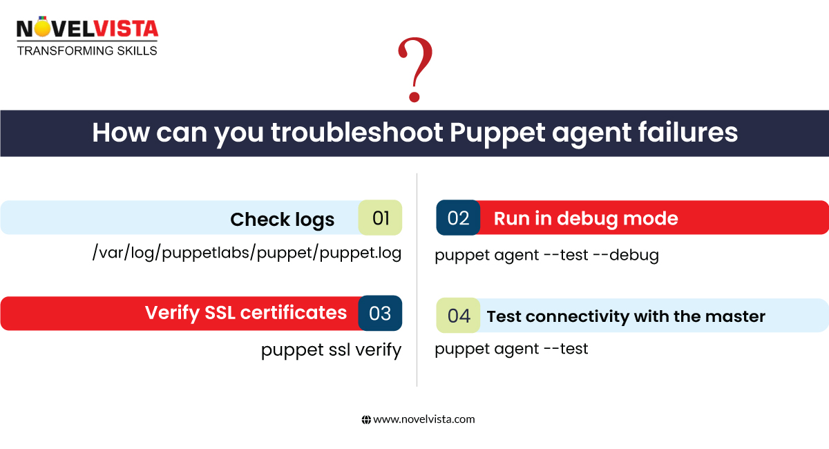 How can you Troubleshoot Puppet Failures