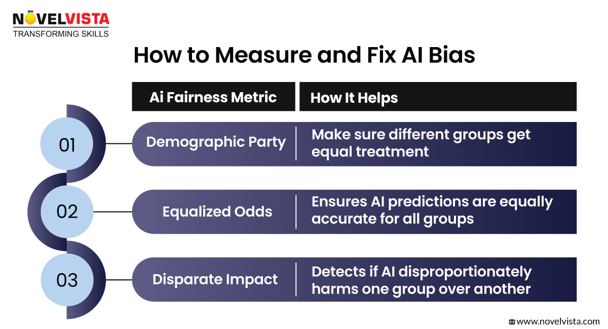 How to Measure and fix AI Bias