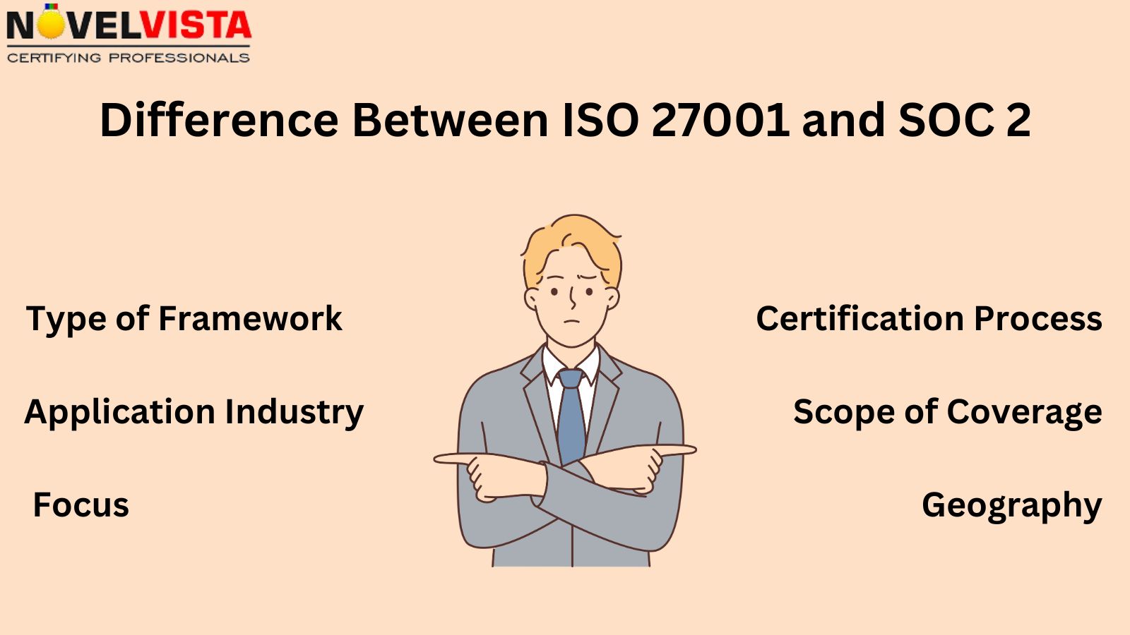 Difference Between ISO 27001 and SOC2