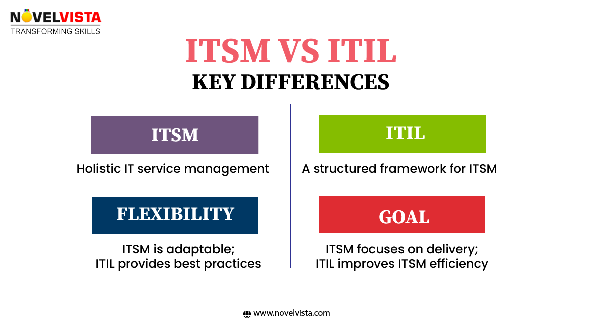 Key Aspects of ITSM