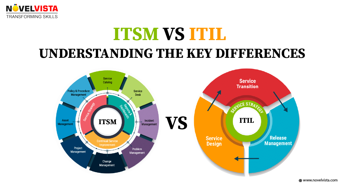 ITSM vs ITIL: Understanding the Key Differences