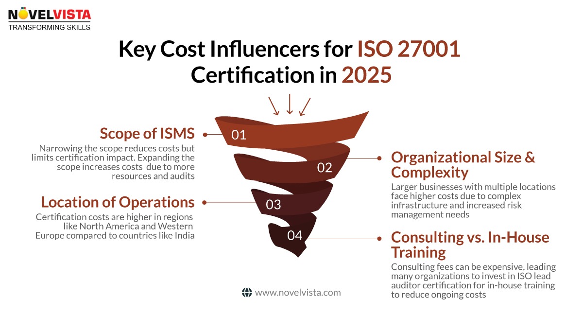 prince2-salary