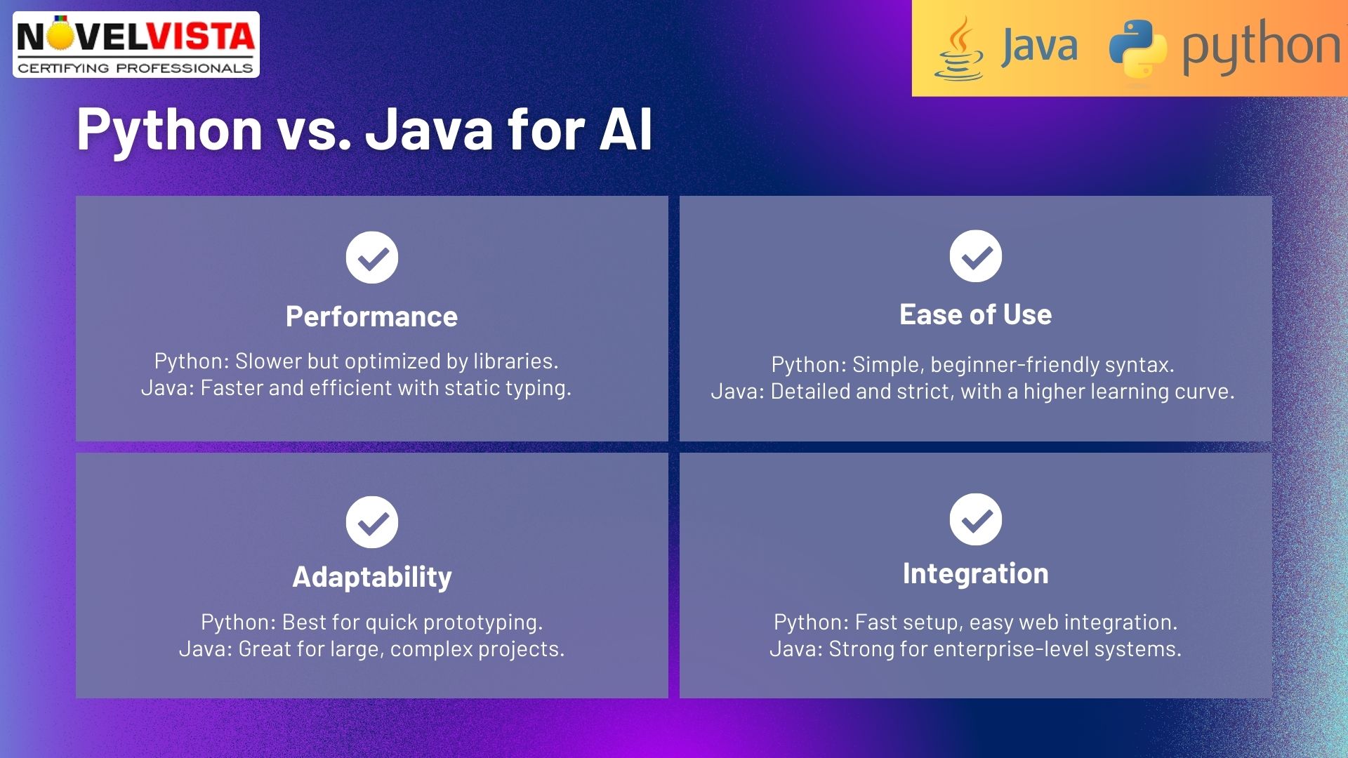 Which is Better for AI | java or Python | NovelVista Learning Solutions