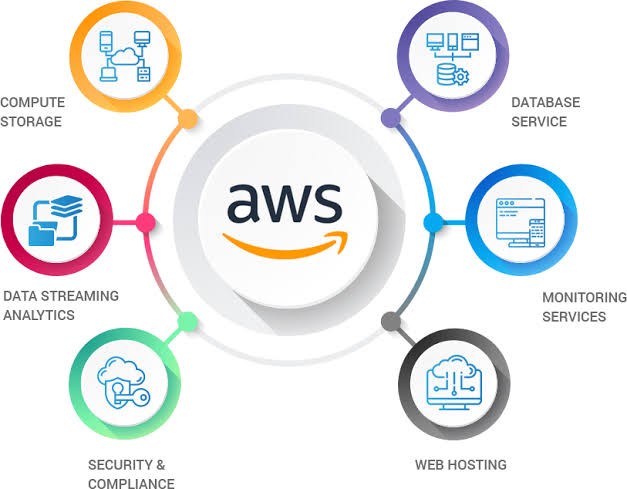 Skills Required for AWS Cloud Careers | NovelVista Learning Solutions