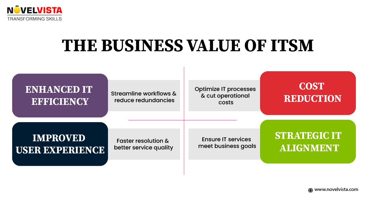 The Business Value of ITSM