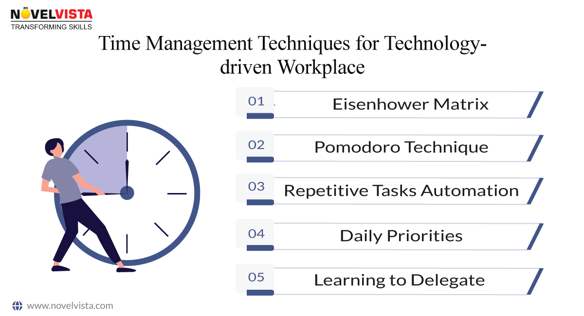 Time management techniques for technology-driven workspace