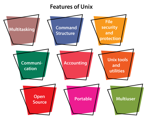  Features of Unix