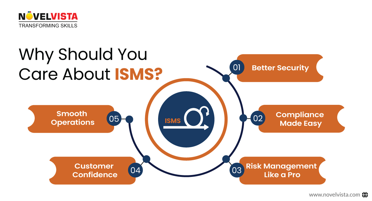 why should you care about isms