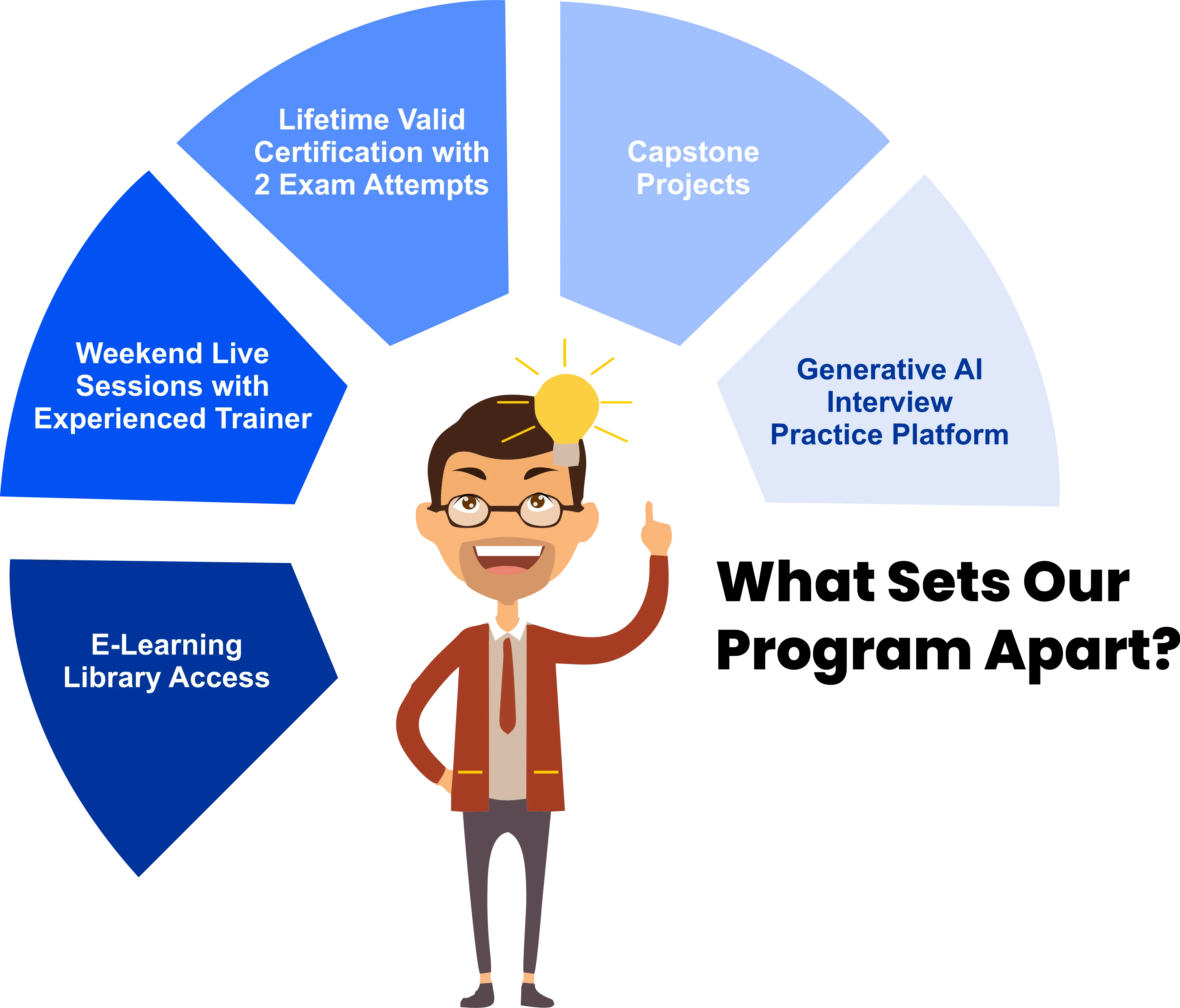 Generative AI Course